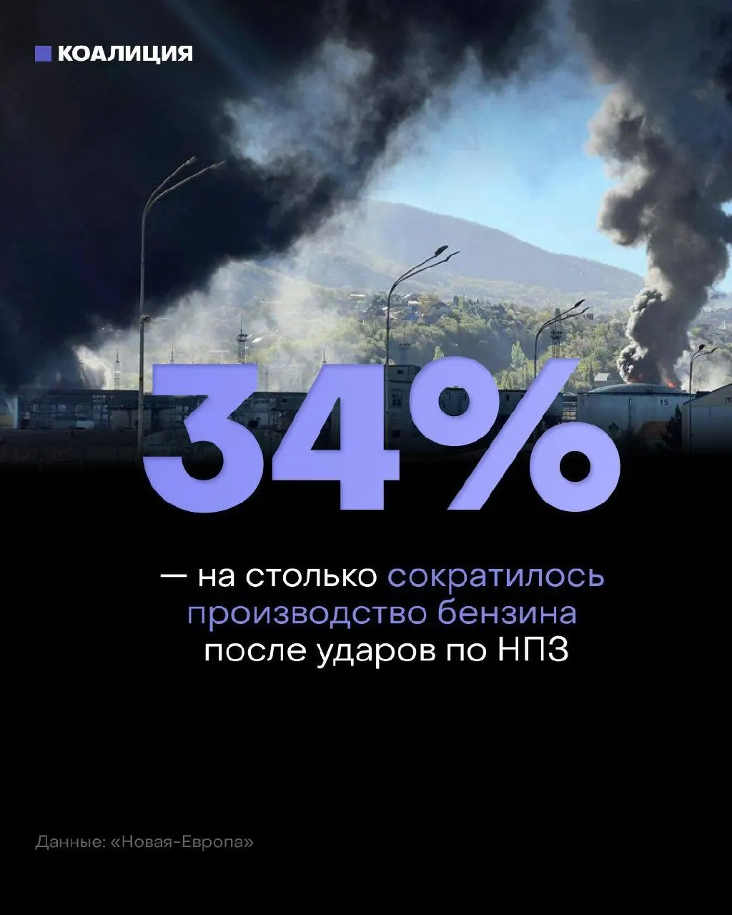 После ударов по нефтяной инфраструктуре независимые АЗС испытывают перебои с поставками: остановлено 11 НПЗ, сократились мощности и выросли оптовые цены на бензин.