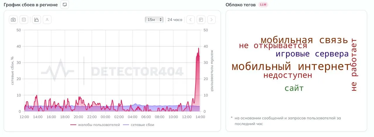 Пользователи региона сообщают о перебоях с мобильным интернетом. Информация о причинах и сроках восстановления связи уточняется.