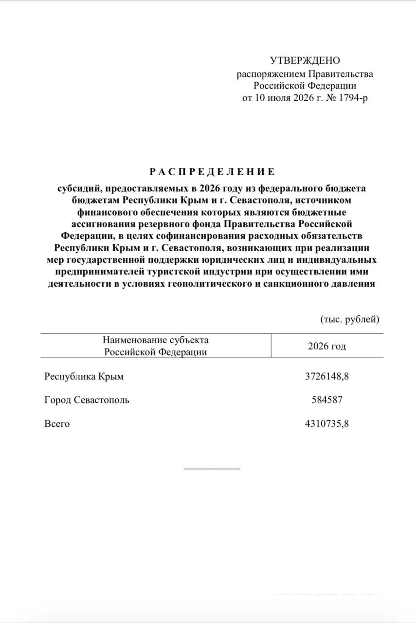 Средства из резервного фонда пойдут на единовременные выплаты сотрудникам туристических компаний региона — помощь рассчитана на более 4,6 тысячи организаций.