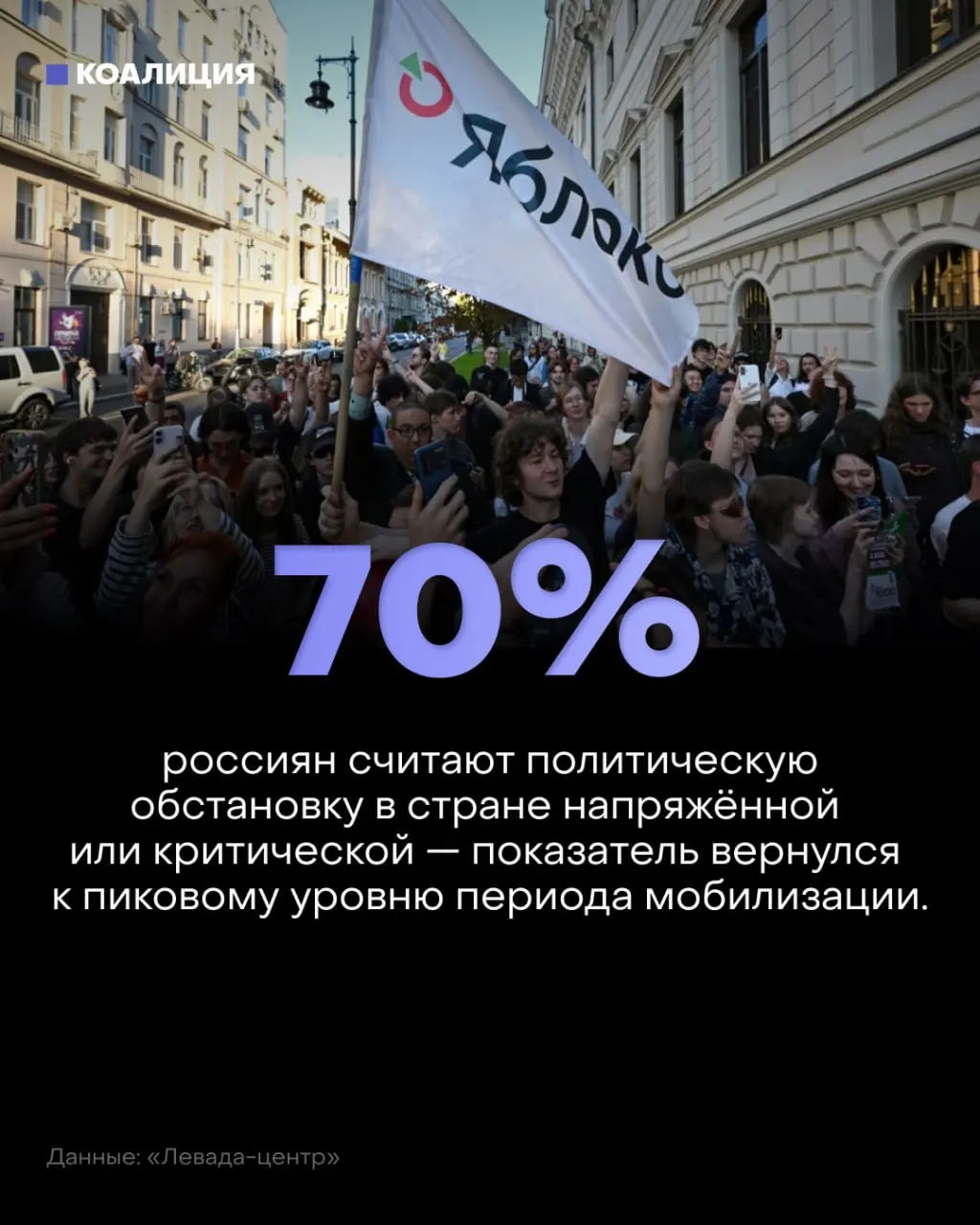 Обстановка в стране ухудшается: тревога усиливается, доля негативных оценок достигает 70% по данным социологических служб.
