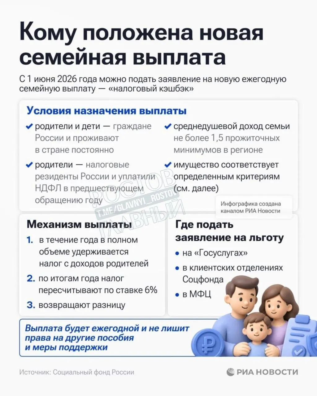 Соцфонд России открыл приём заявлений на семейную выплату для семей с среднедушевым доходом ниже 1,5 прожиточного минимума в регионе.