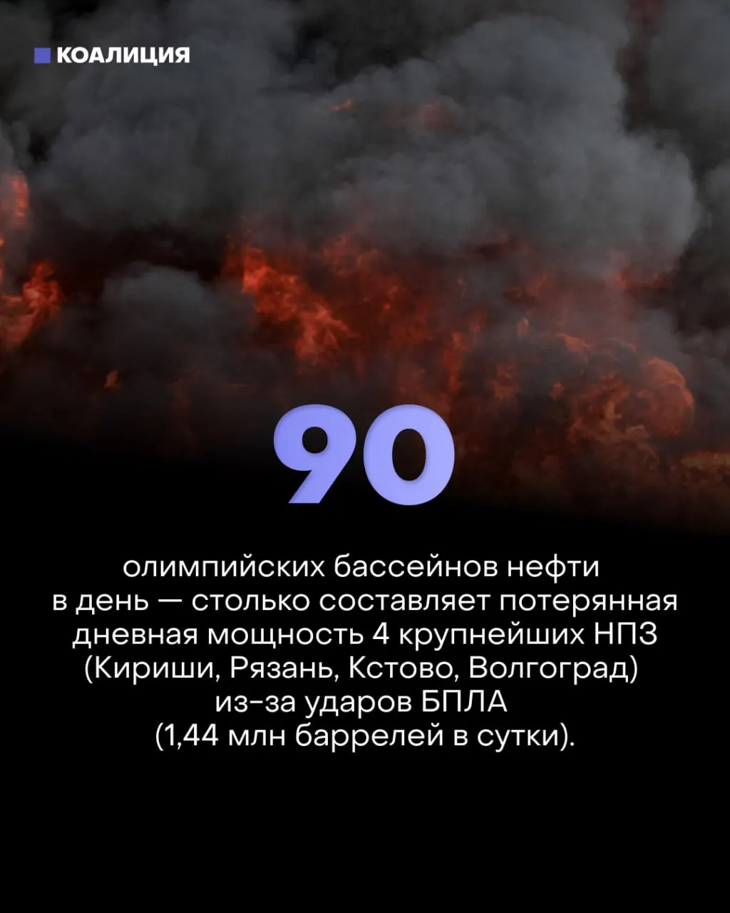 Точечные удары по ключевым узлам НПЗ парализовали переработку и вызвали дефицит топлива: введены лимиты, более 170 частных АЗС выставлены на продажу, а малый бизнес и водители несут убытки.