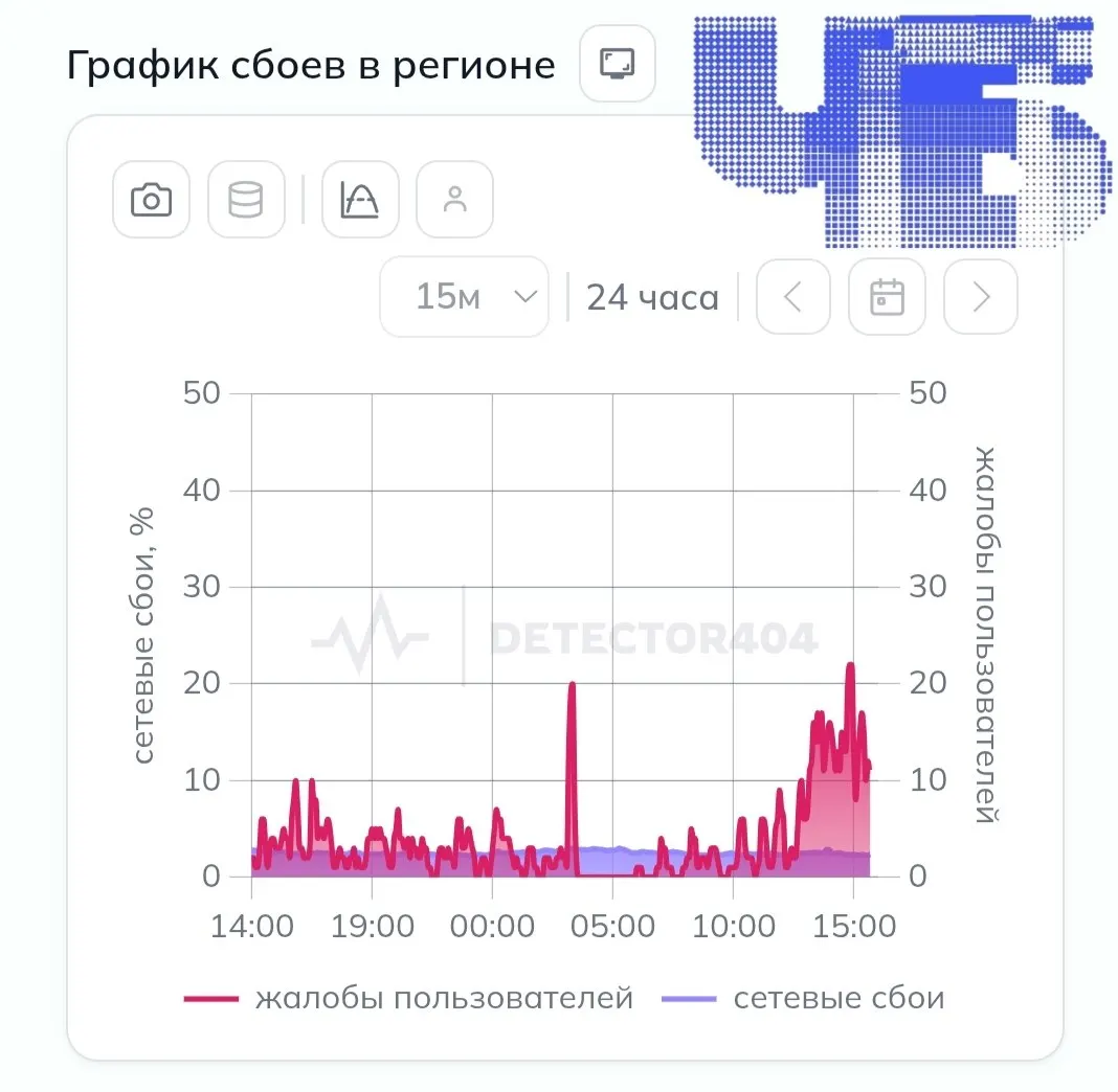 Жители региона сообщают об отключениях связи без объявления режима опасности для БПЛА; подобные перебои фиксировали и ранее.