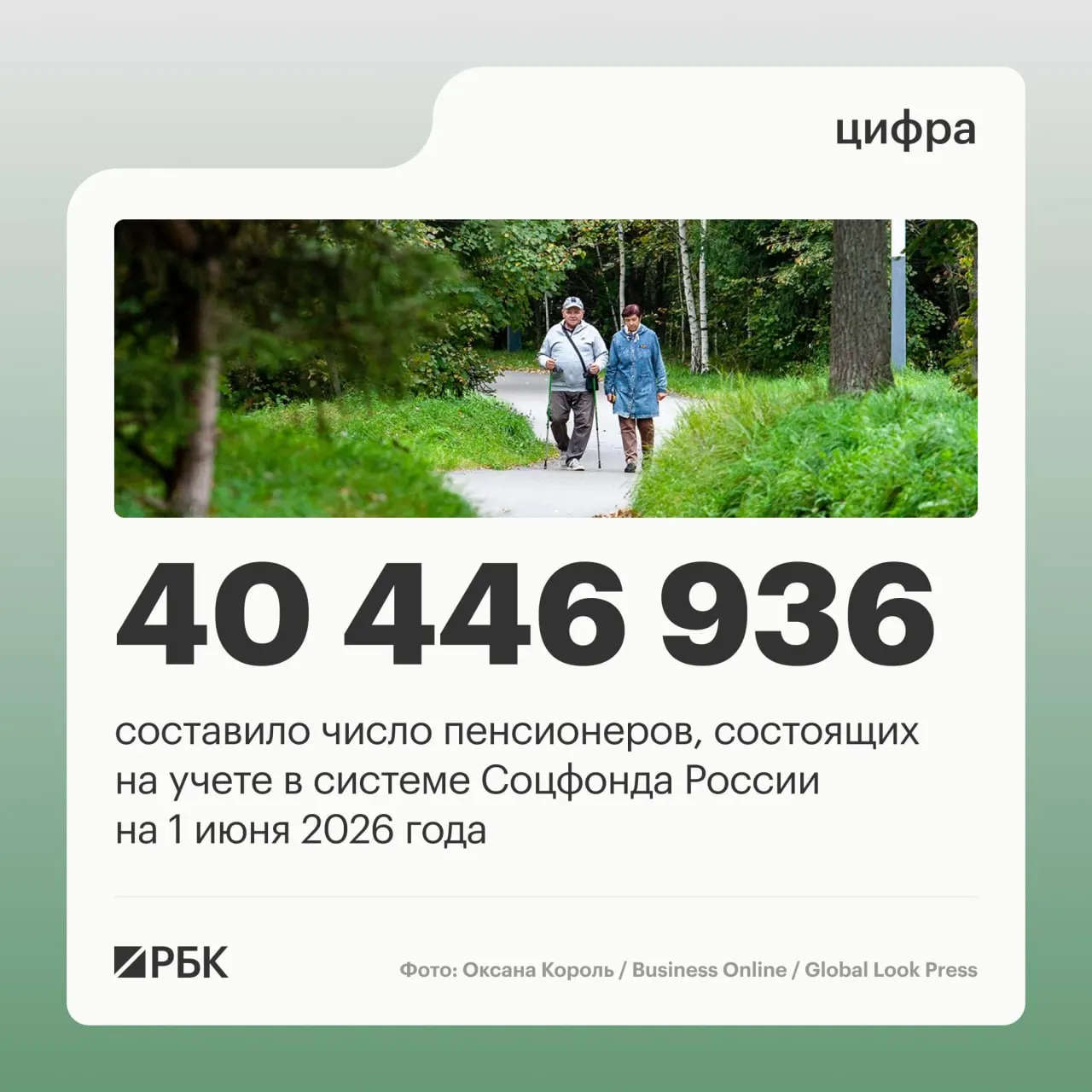 По данным на июнь 2025 года общее число пенсионеров составило 40 446 936 человек; число работающих пенсионеров выросло до 8,403 млн. Средний размер пенсии достиг 25 402,04 рубля.