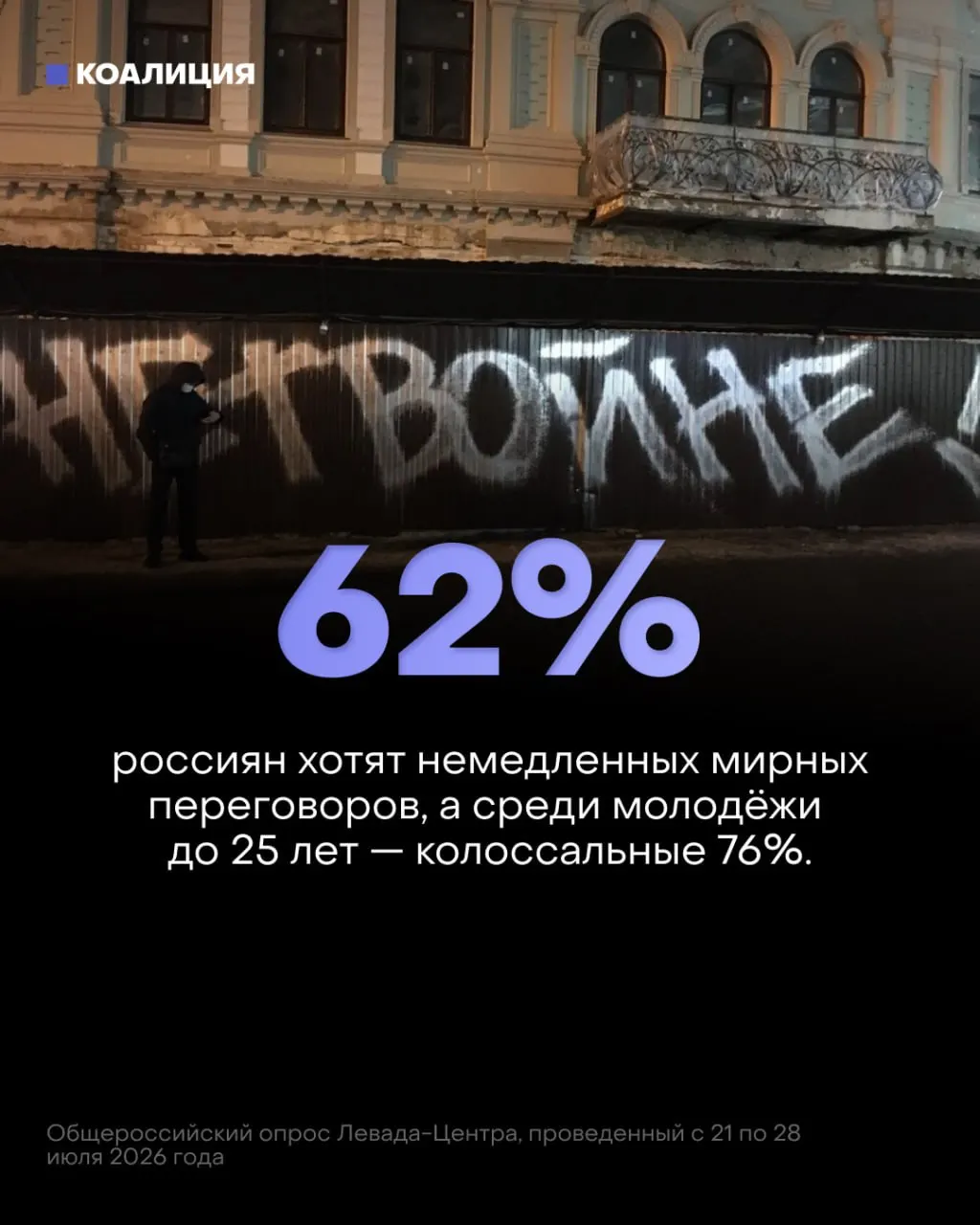 Настроения по конфликту меняются: существенная часть населения и значительная доля молодёжи требуют немедленных мирных переговоров, доверие к ходу кампании падает.