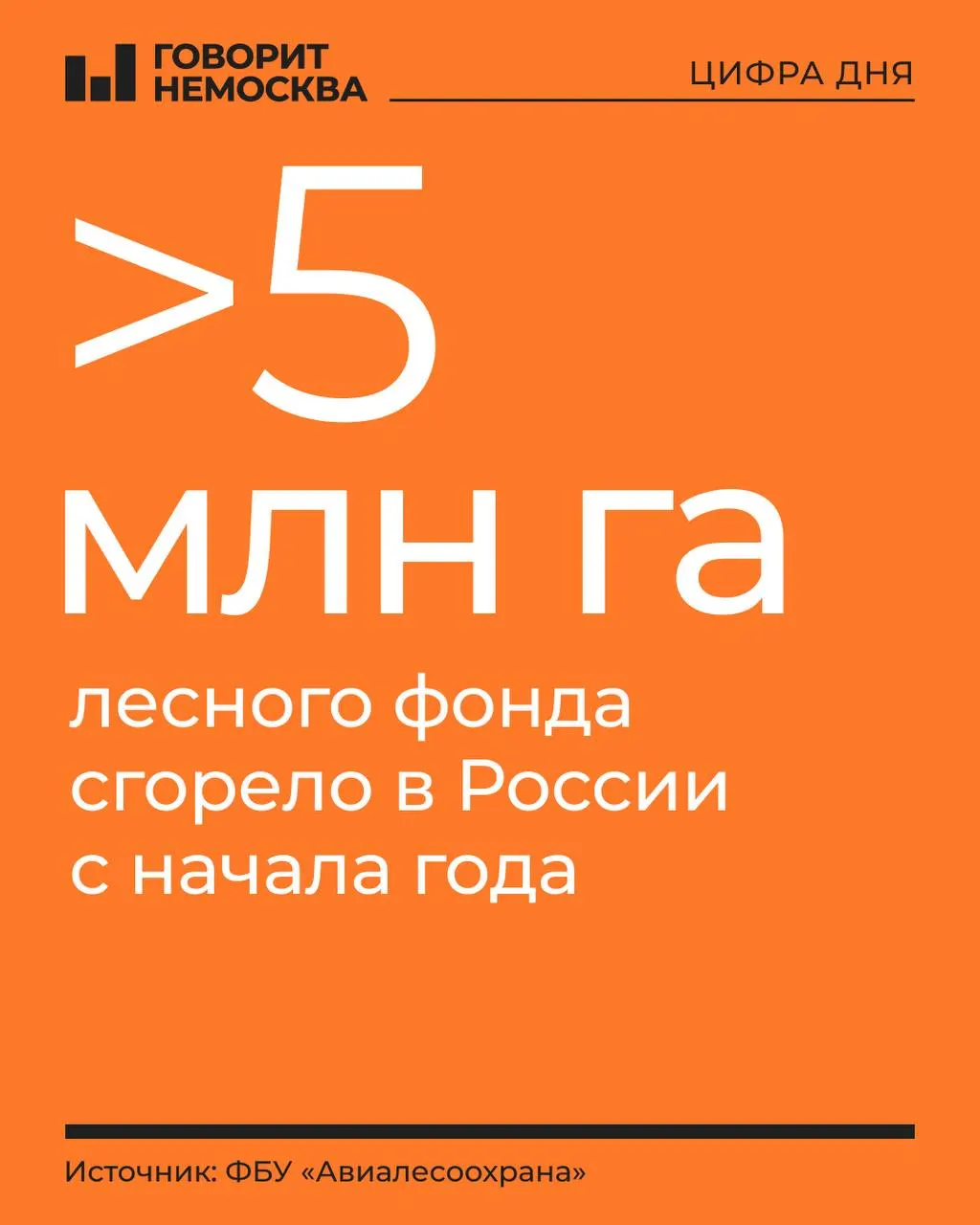 За год в России зафиксировано 7 982 лесных пожара; 132 очага остаются активными на площади свыше 411,3 тыс. га. Наибольшие последствия пришлись на Дальний Восток и Сибирь.