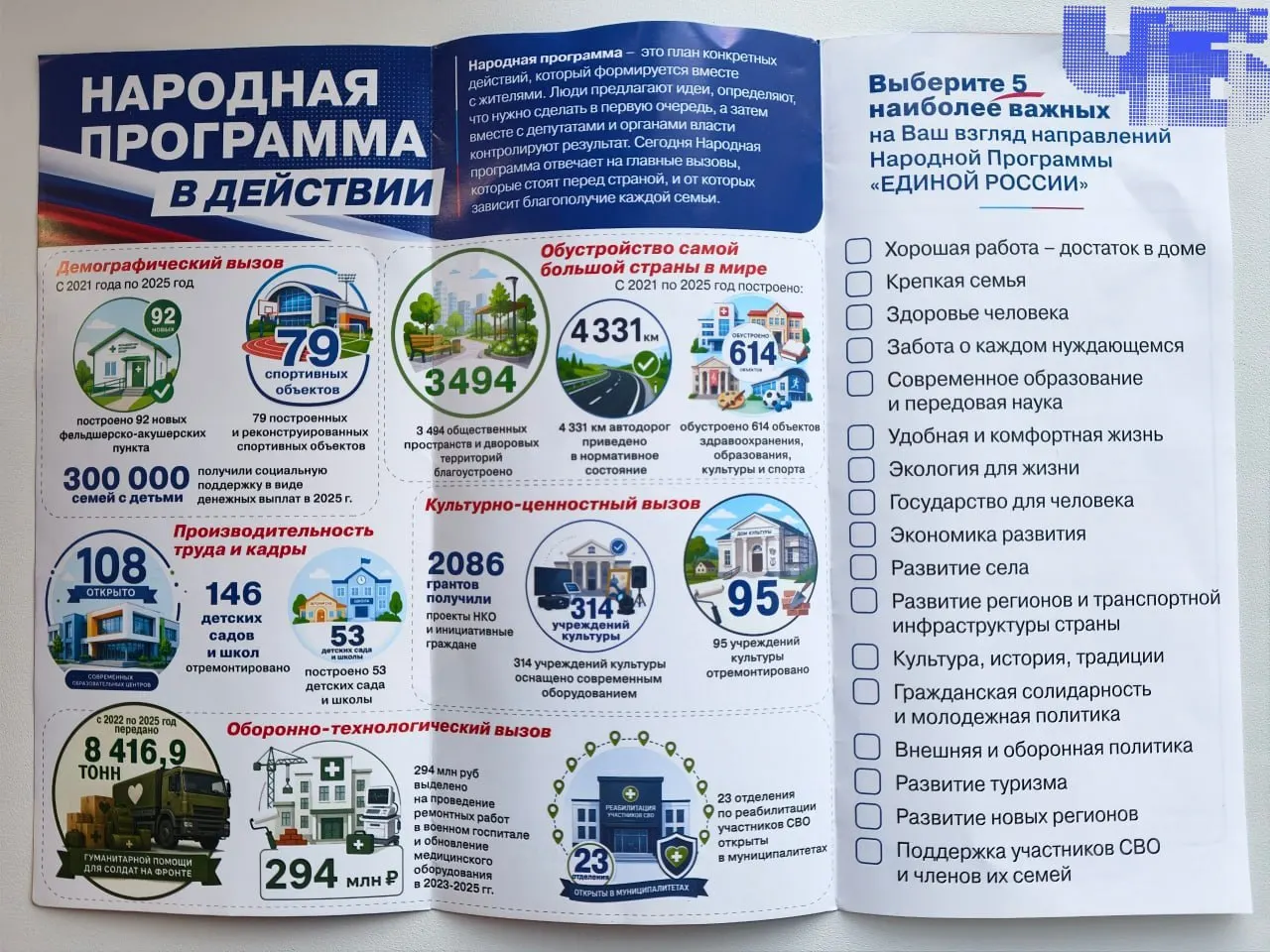 300 тысяч буклетов с отчётом по Народной программе вызывают вопросы о реальных условиях жизни в регионе.
