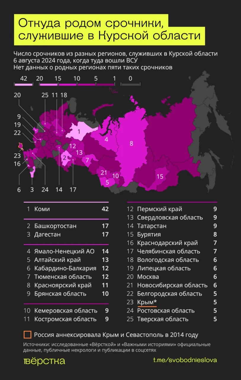Расследование рассказывает о судьбах срочников в приграничной Курской области: потери, плен и трудности возвращения домой и оформления статуса после службы.