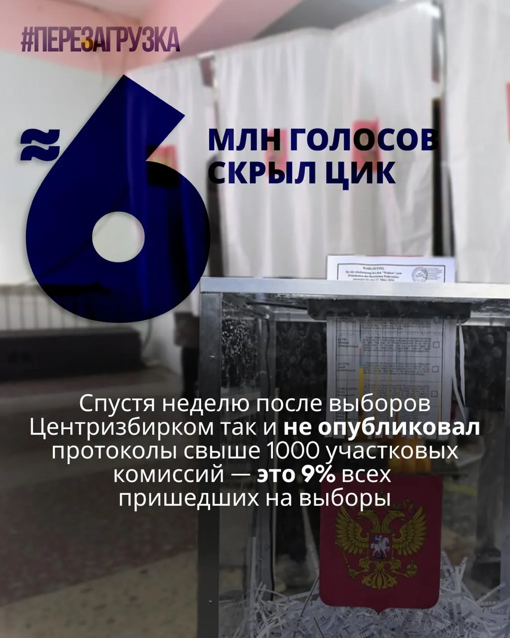 После голосования не обнародованы протоколы по тысячам участковых комиссий, а данные по почти 6 миллионам избирателей недоступны — отмечаются аномалии и вопросы к итогам.