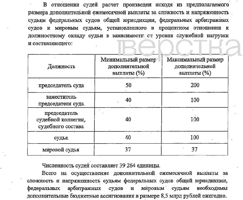 Законопроект предусматривает существенные надбавки к окладам судей и сотрудников судебных органов, финансирование и сроки вступления в силу.