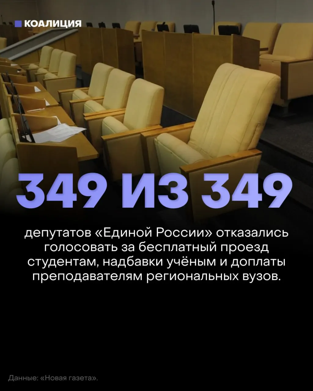 Госдума отклонила три социально значимых законопроекта: бесплатный проезд для студентов, возвращение надбавок за учёные степени и доплаты преподавателям вузов регионального уровня.