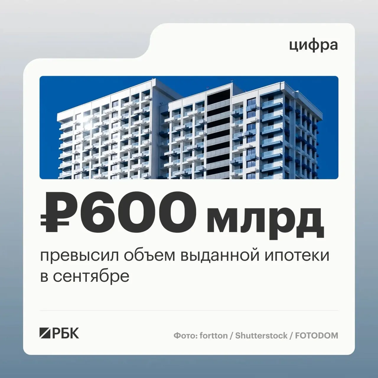 Число выданных договоров выросло на 45%, а объем кредитов — на 63% по сравнению с августом; рост связан с предпосылками ужесточения госпрограммы семейной ипотеки.