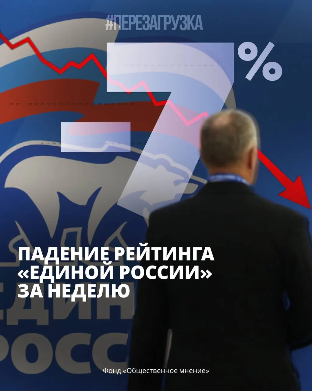 По опросам поддержка власти снизилась, а по всей стране нарастает социально-экономическое недовольство и протестные настроения.