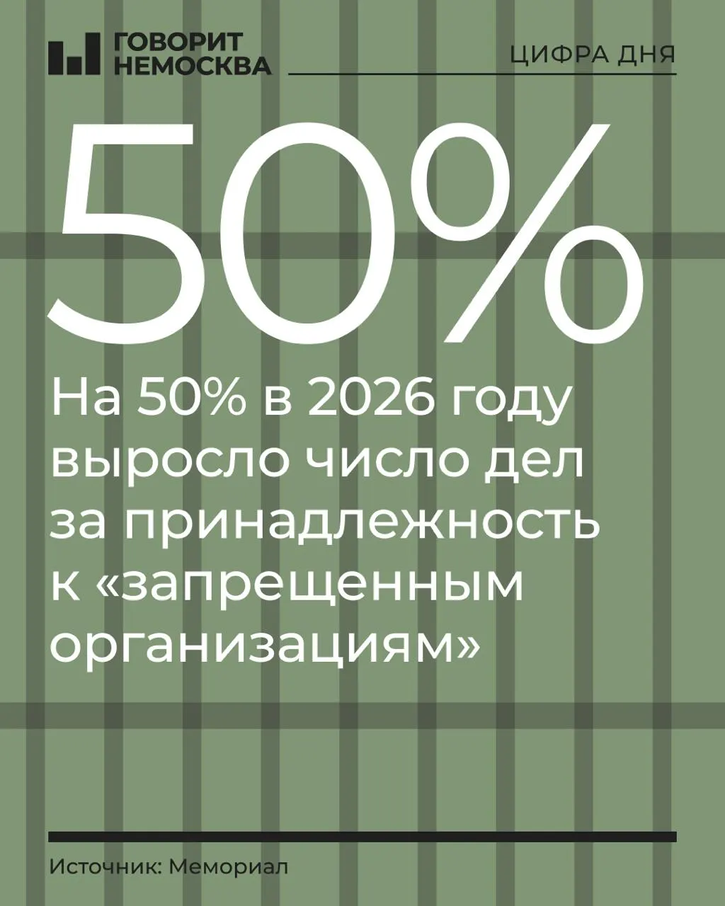 За первые девять месяцев 2026 года число таких дел выросло на 50%, с 219 до 328 обвиняемых, сообщается в докладе Мемориала.