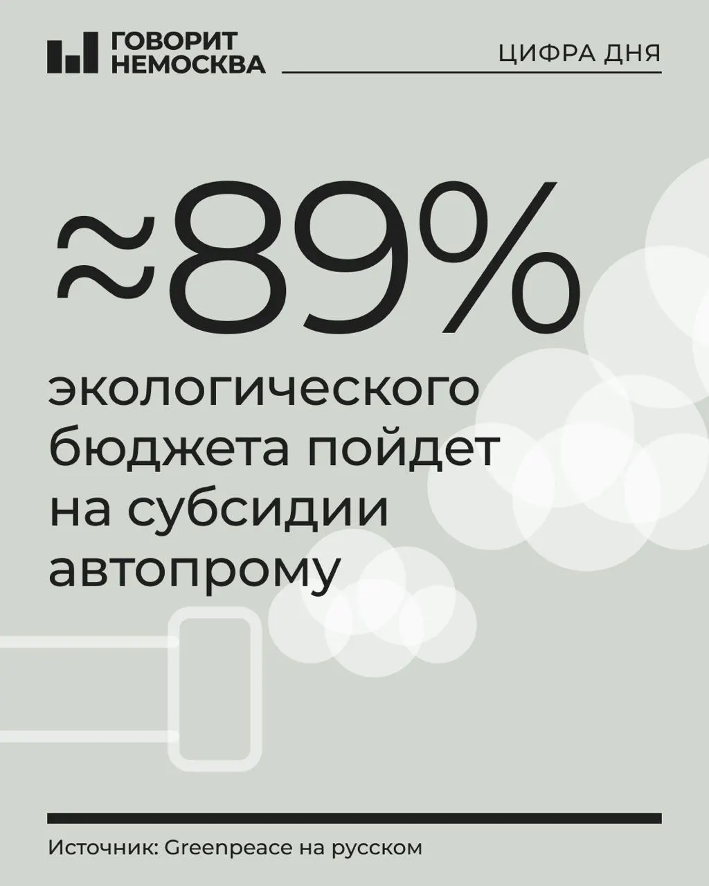 В бюджете на 2027 год на охрану окружающей среды запланировано 1,21 трлн рублей; около 88,9% средств пойдут на субсидии производителям транспортных средств.