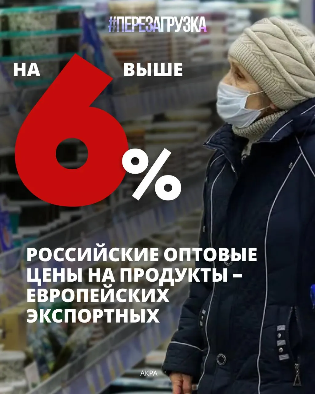 Семьи тратят около 39% расходов на питание. По данным АКРА, в 2025 году оптовые цены на десять изученных продуктов в России были в среднем на 6% выше европейских экспортных цен.